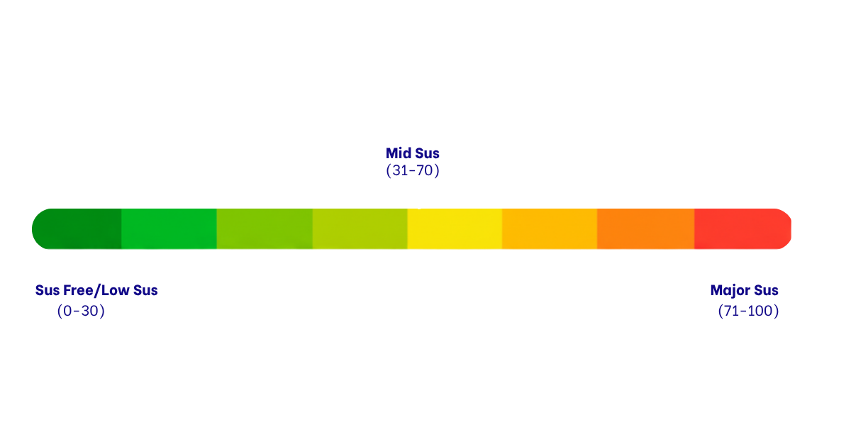New Progress bar 1